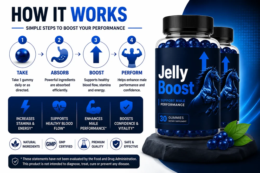 How Jelly Boost works, four steps